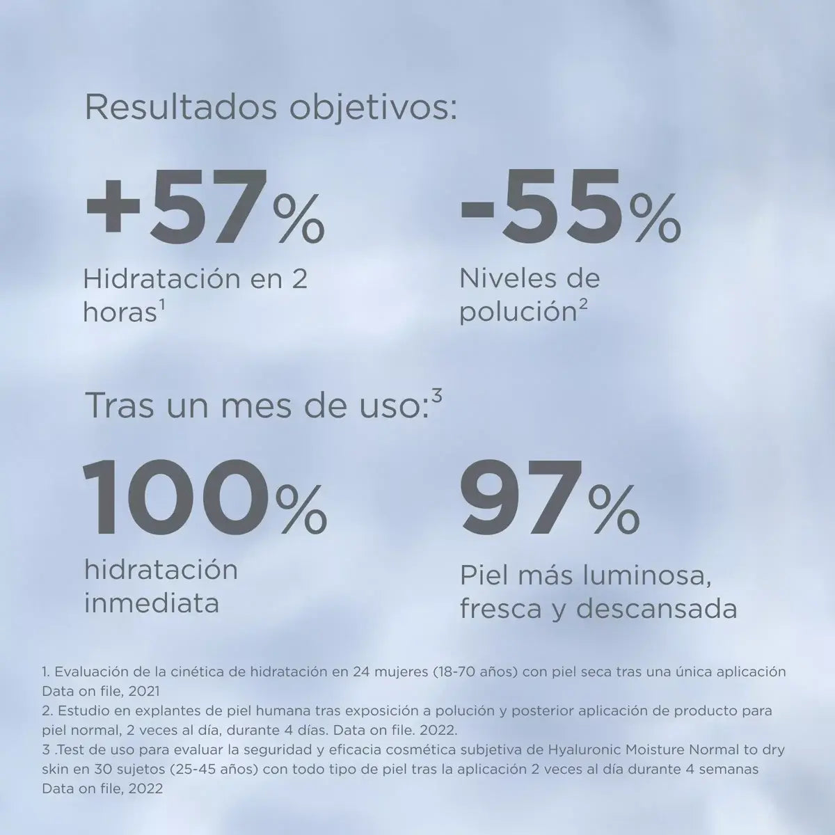 Hyaluronic Moisture Normal to Dry Skin