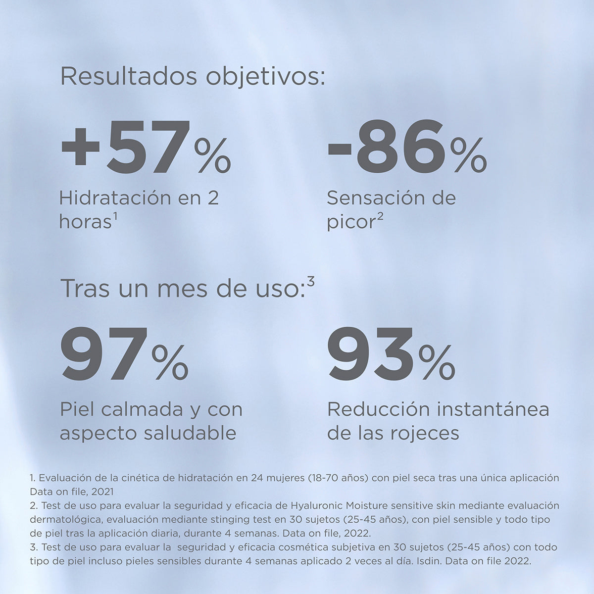 Hyaluronic Moisture Sensitive skin